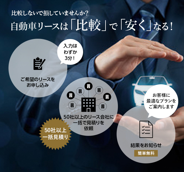 カーリース一括見積もりリースパートナー